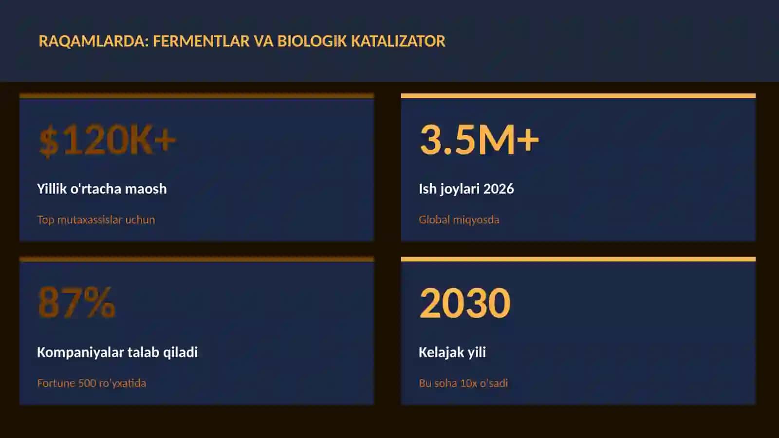 Fermentlar va biologik katalizator 3