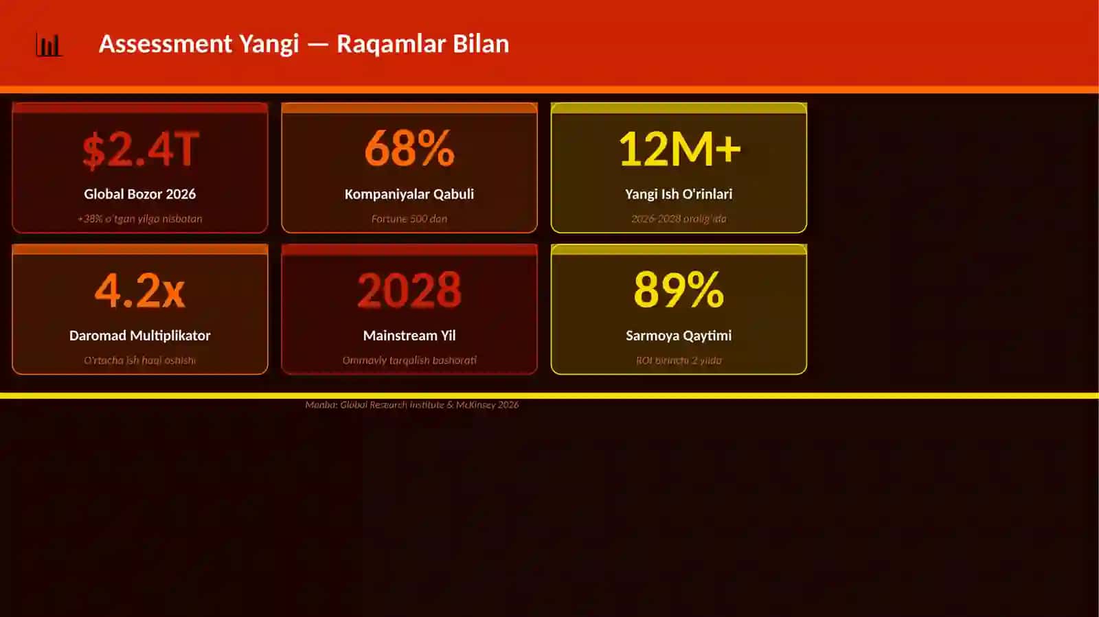 Assessment Yangi 3