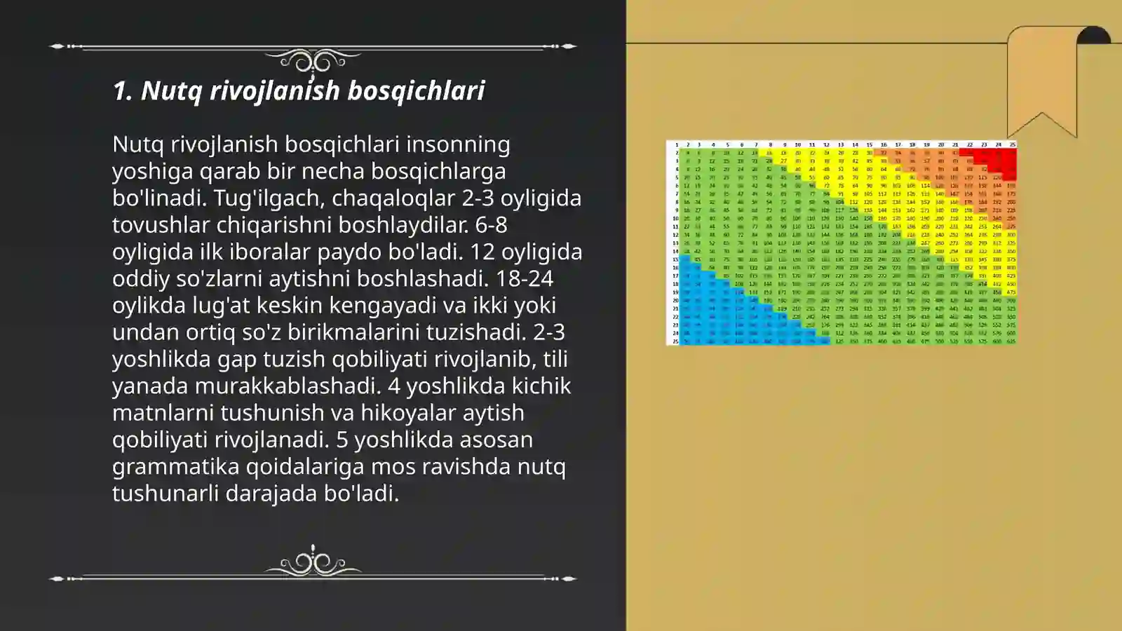 Nutq kartasini toʻldirish va logopedik xulosa chiqarish 3