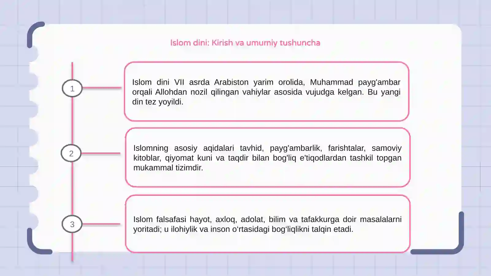 Islom dini: Kirish va umumiy tushuncha 3