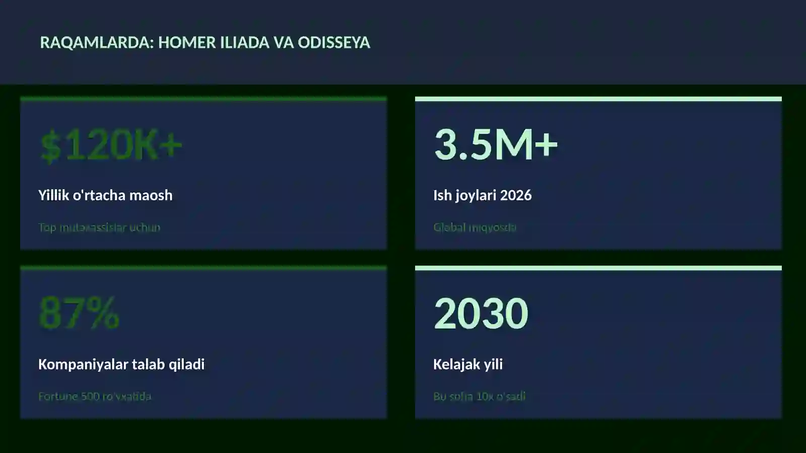 Homer Iliada va Odisseya 3