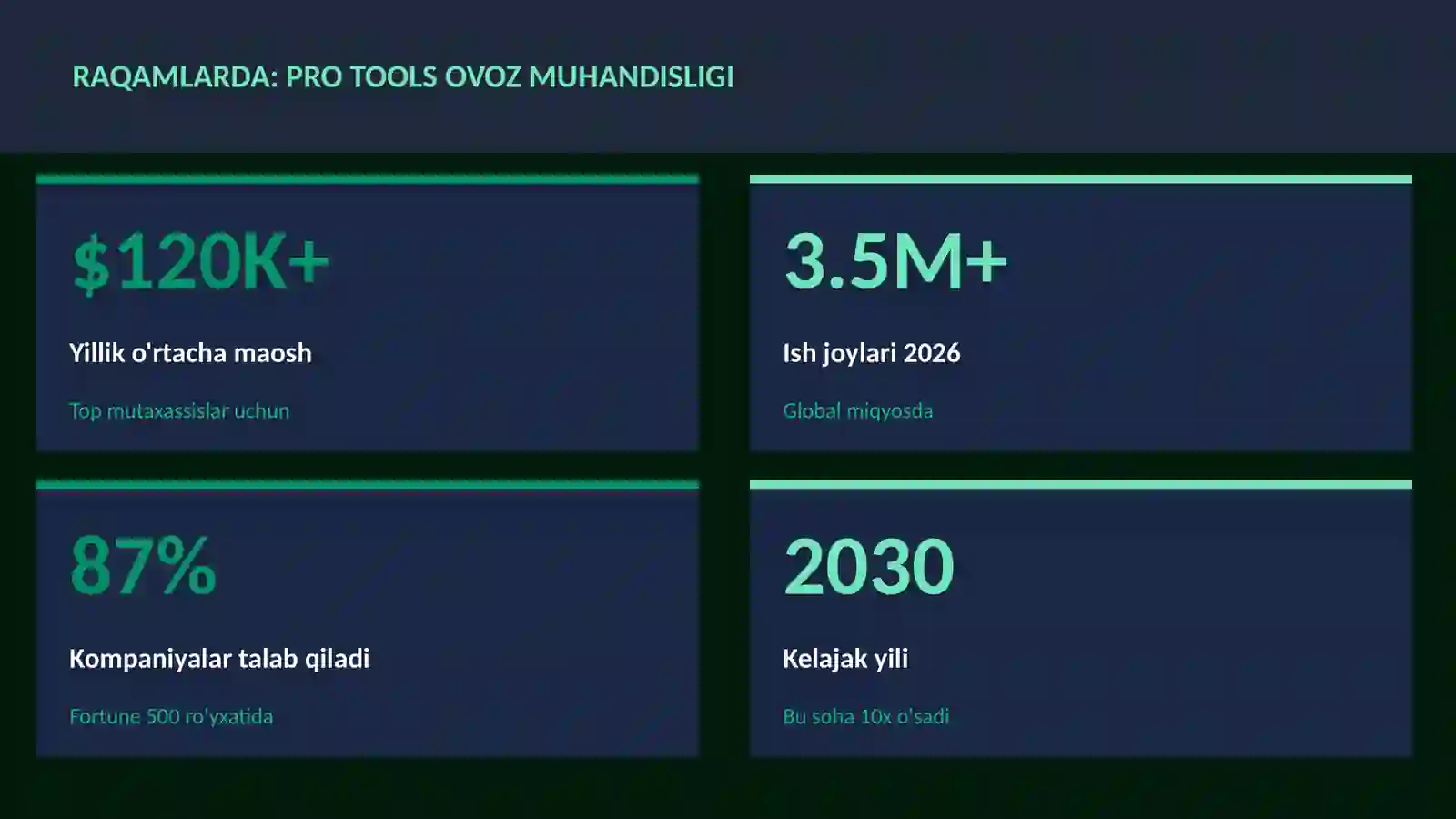 Pro Tools ovoz muhandisligi 3