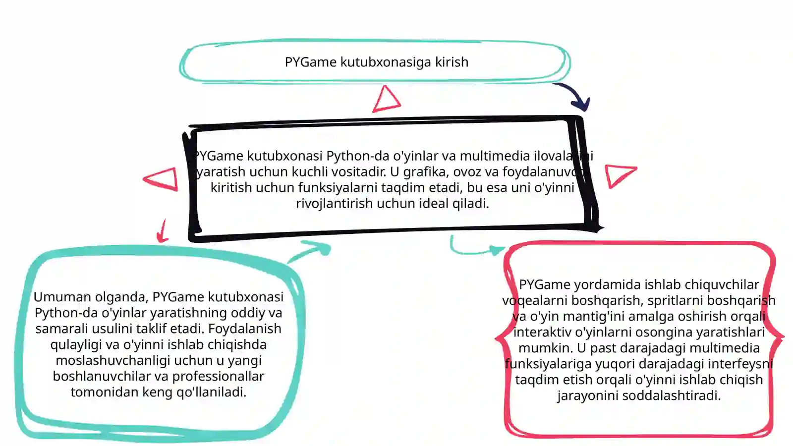 PYGame kutubxonasi 3
