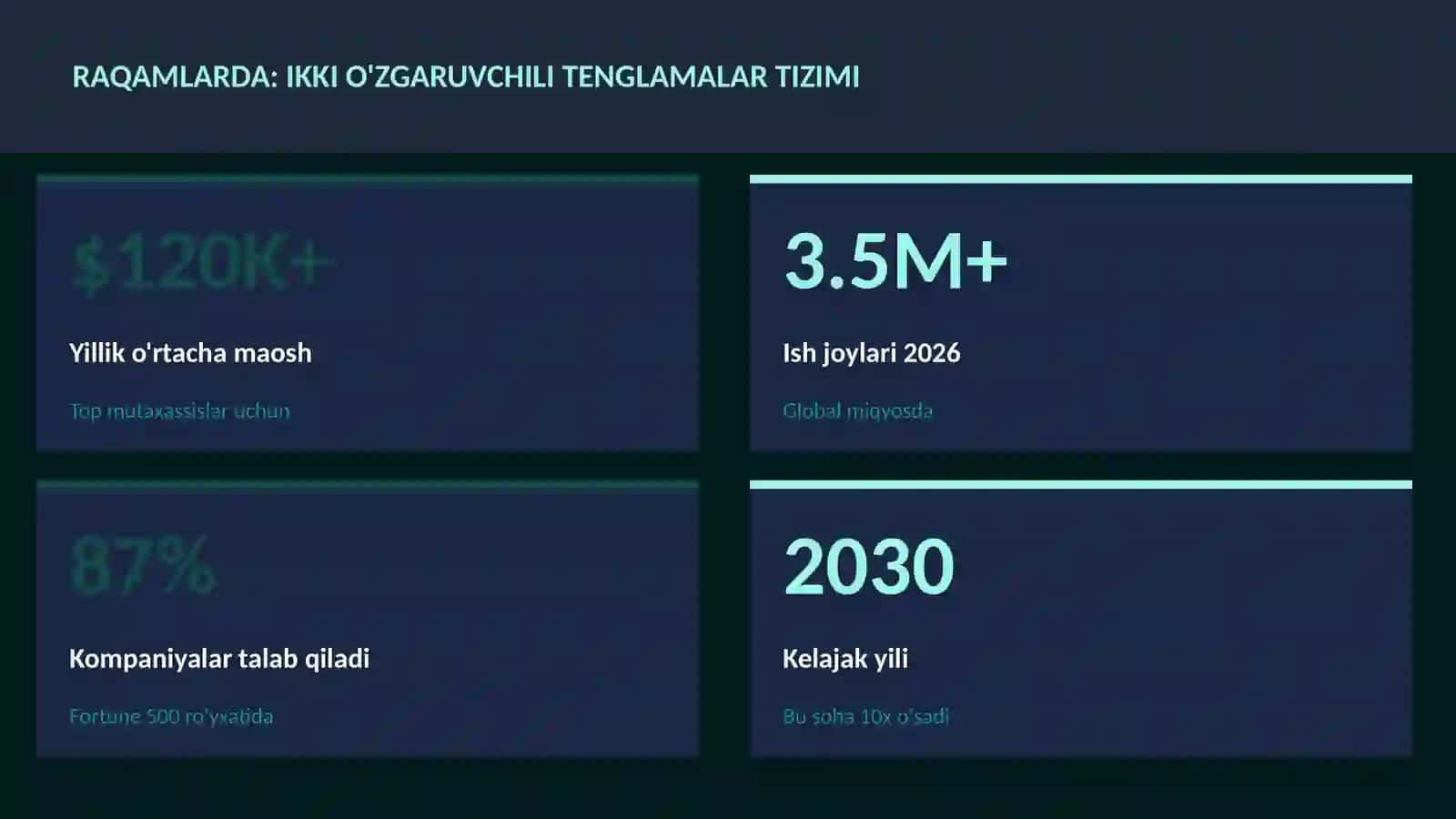 Ikki o'zgaruvchili tenglamalar tizimi 3