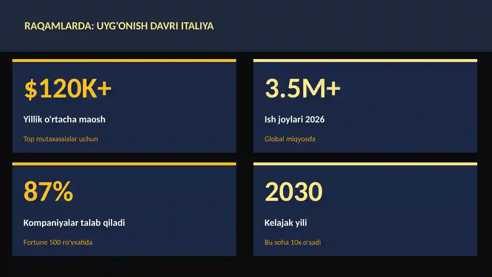 Uyg'onish davri Italiya 3