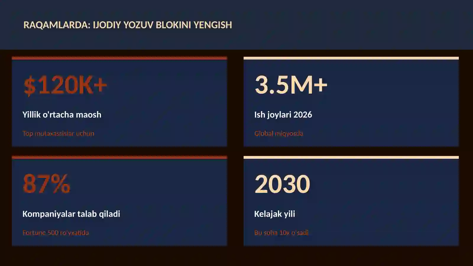 ADABIYOT VA YOZUV 3