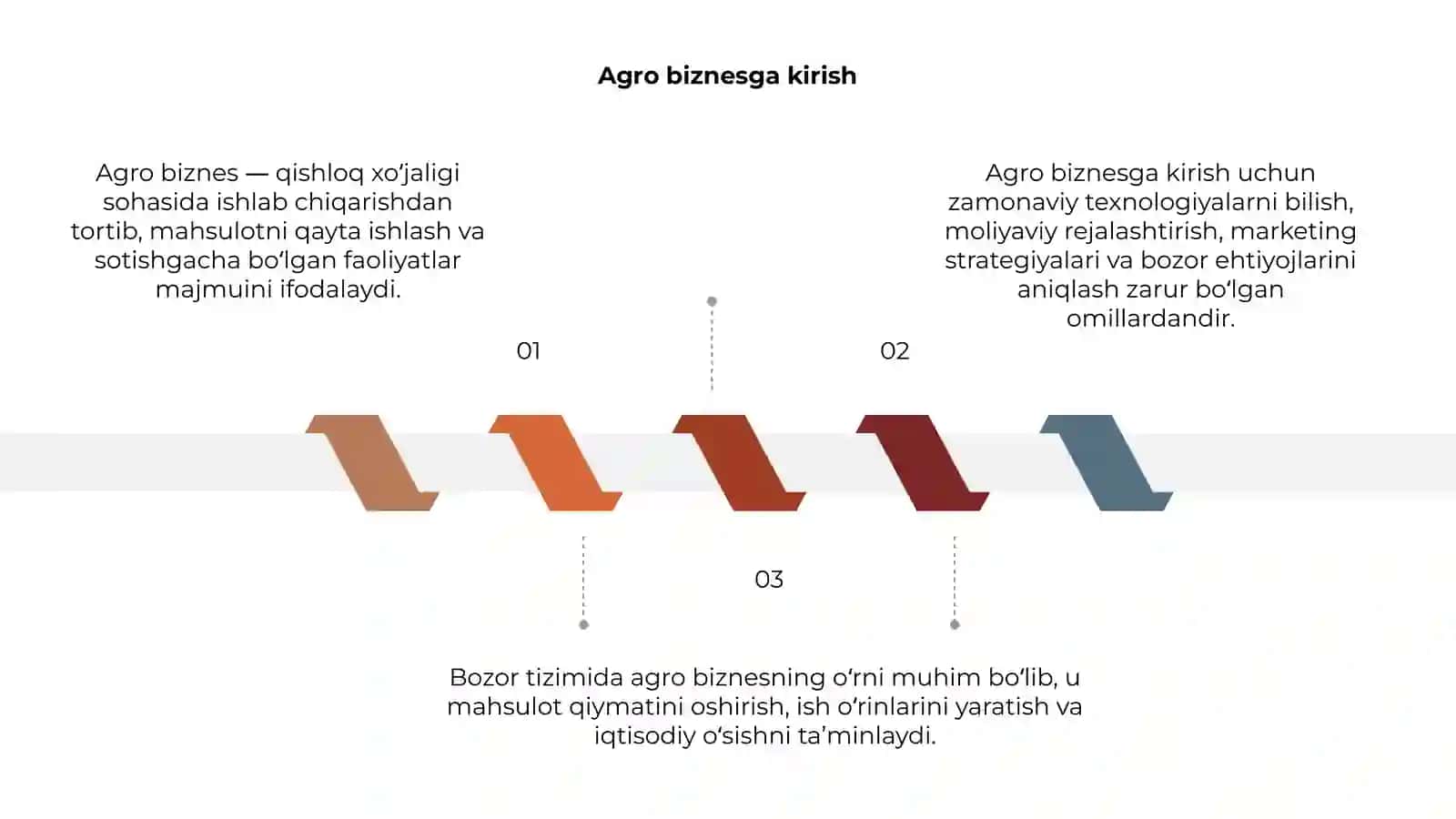 Agro biznes va uning bozor tizimidagi xususiyati 3