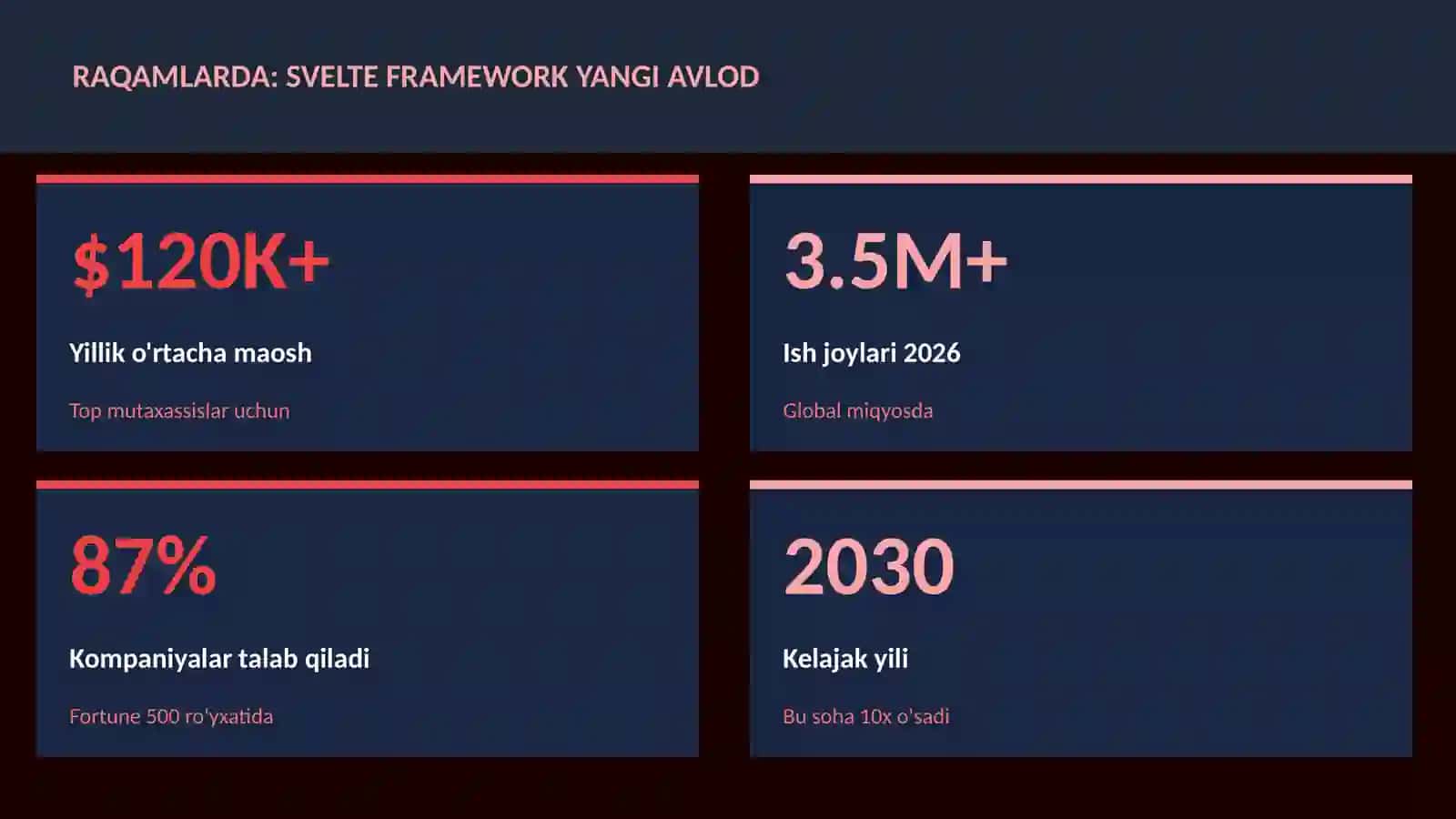 Svelte framework yangi avlod 3
