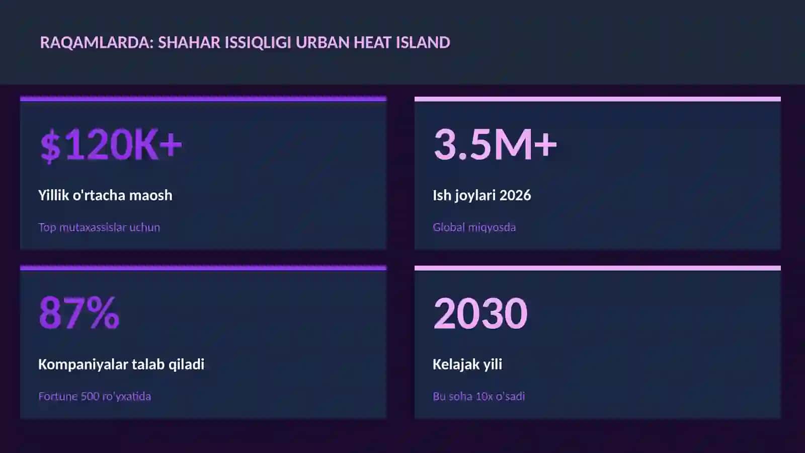 Shahar issiqligi urban heat island 3