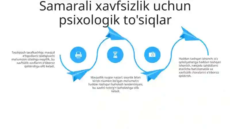 Xavfsizligni Taminlashda Inson Analizatorining Omili 3
