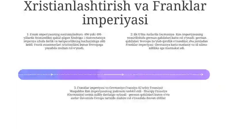 Ilk Oʻrta Asrlarda Germaniya 3