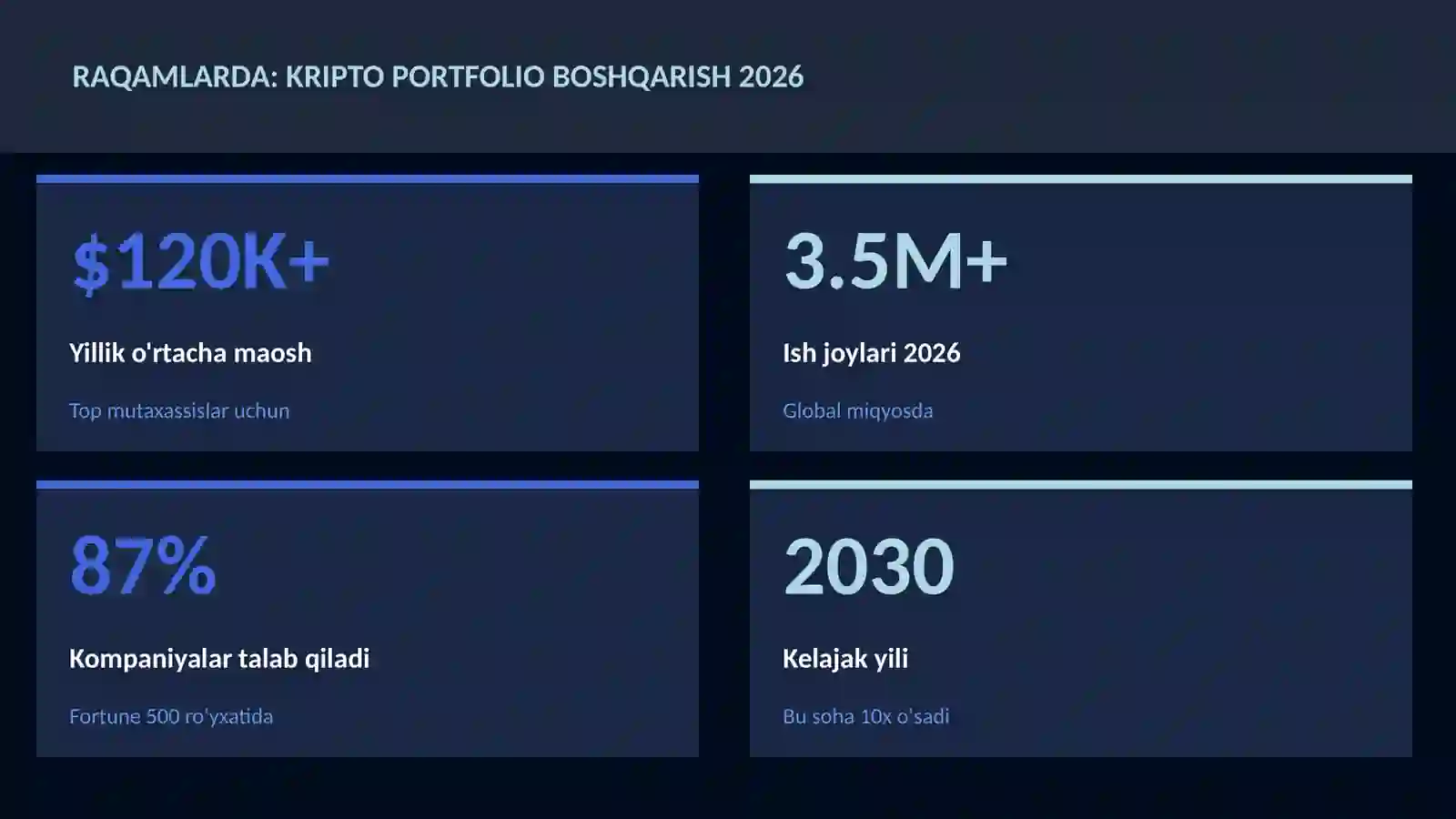 Kripto portfolio boshqarish 2026 3