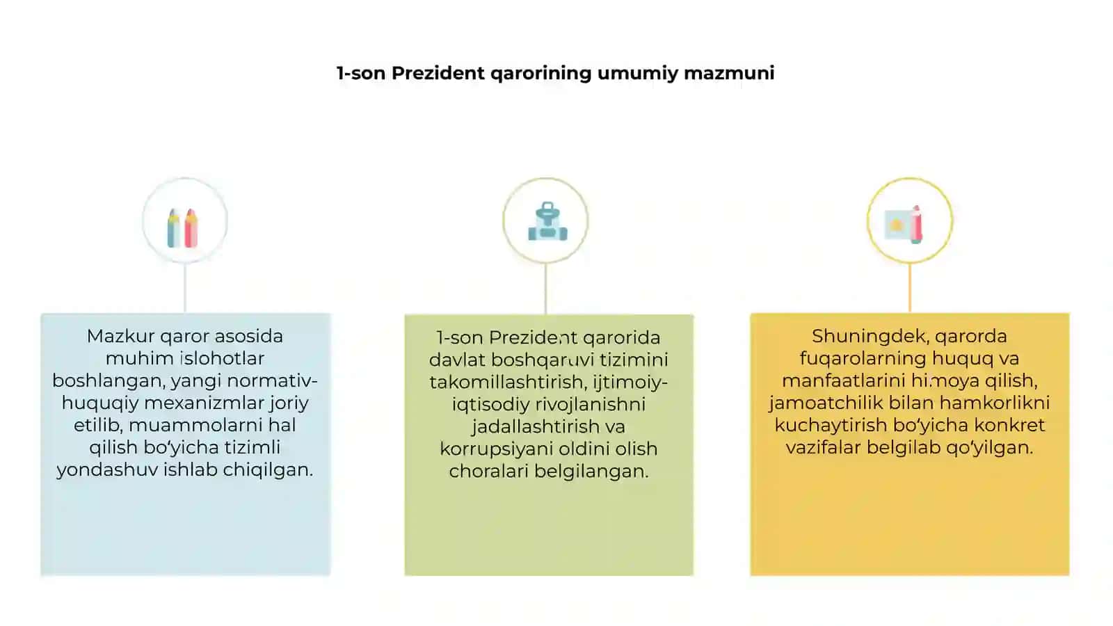 1-son prezident qarori va vazirlar mahkamasi 801-son qarori asosida 3
