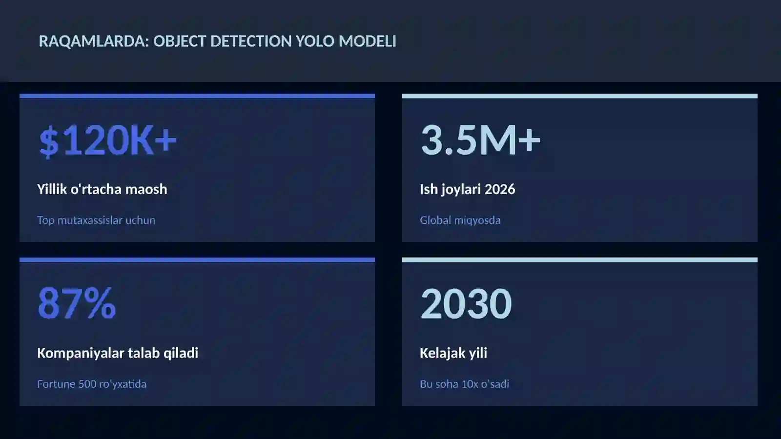 Object detection YOLO modeli 3