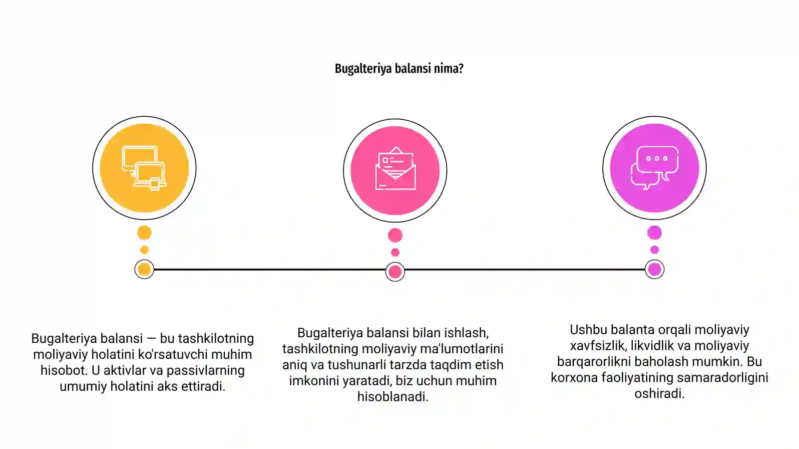 Bugalteriya balansi 3