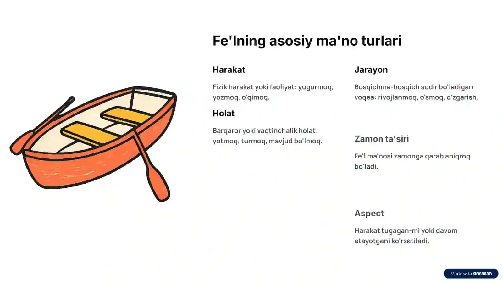 Fe'l so'z turkumi: Harakatning jonli tasviri 3