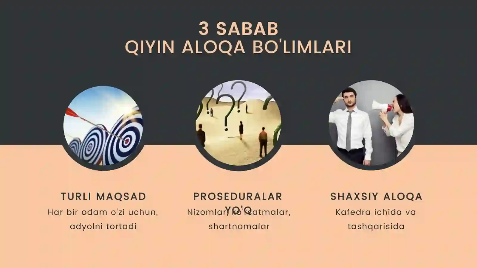 Qoidalar, muvaffaqiyatli muloqot 3