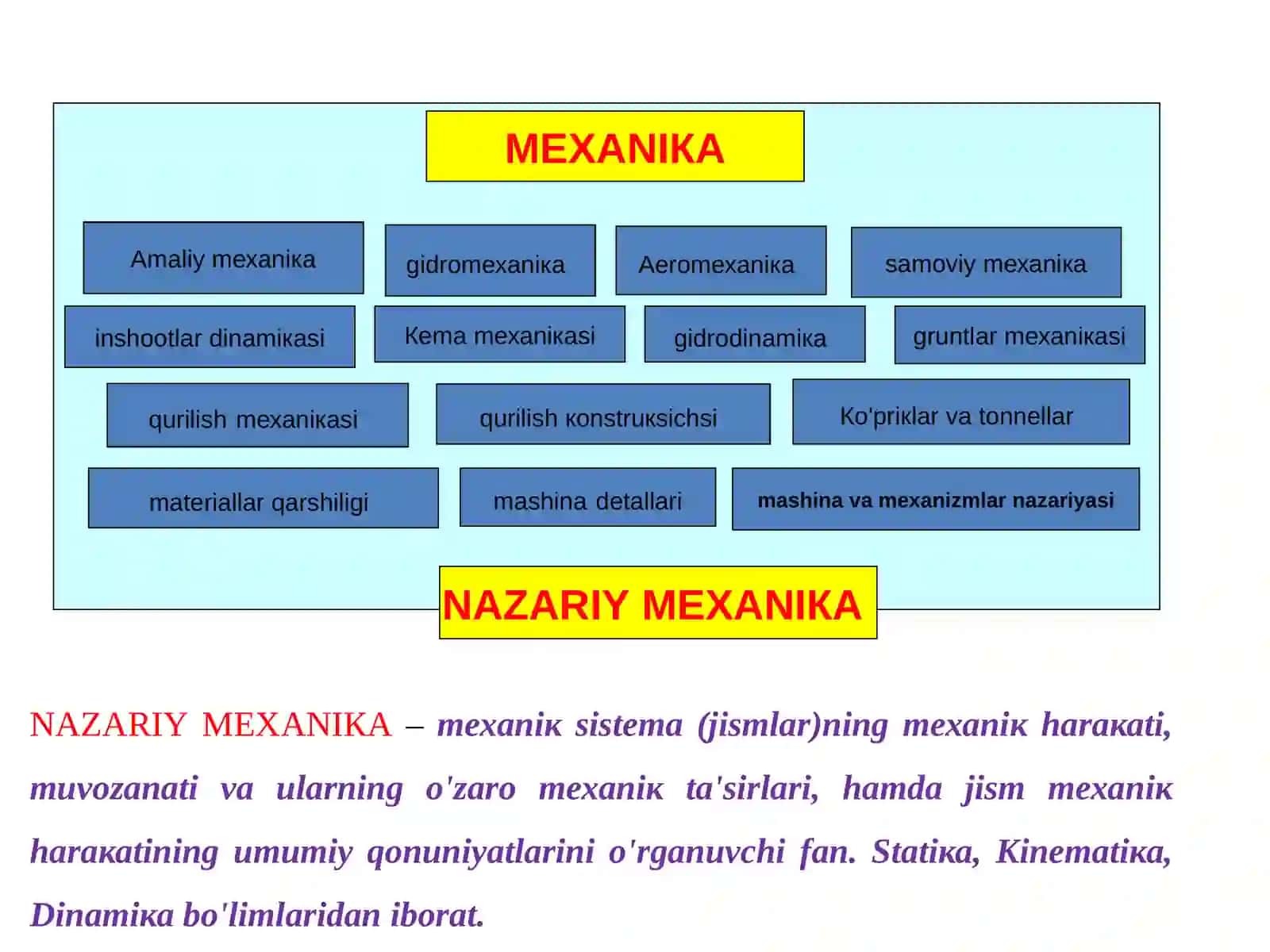 Nаzаriymехаniкаfаnimа'ruzаmаshg'ulоti 3