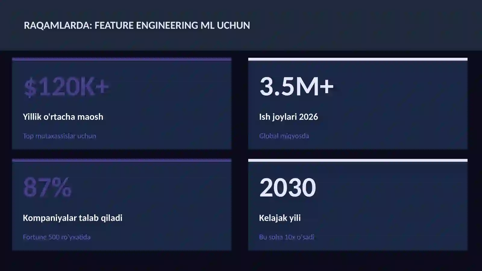DATA SCIENCE VA TAHLIL 3