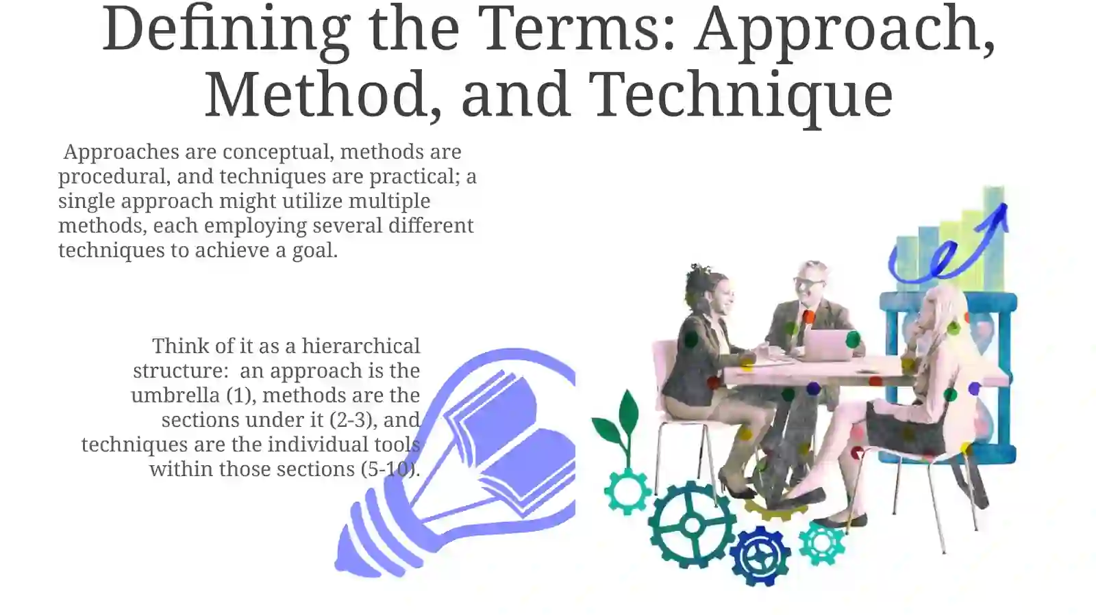Approach, Method, and Technique 3