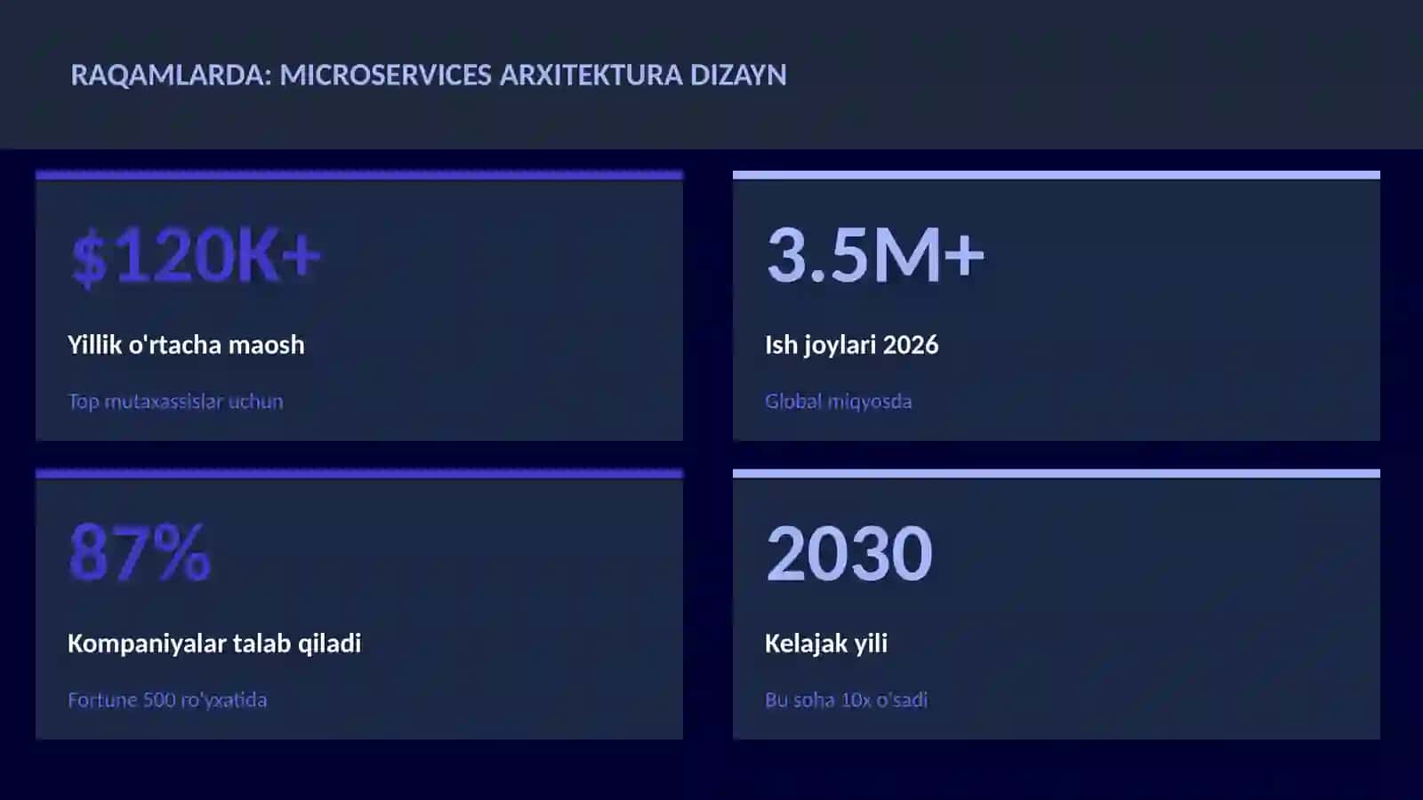 Microservices arxitektura dizayn 3