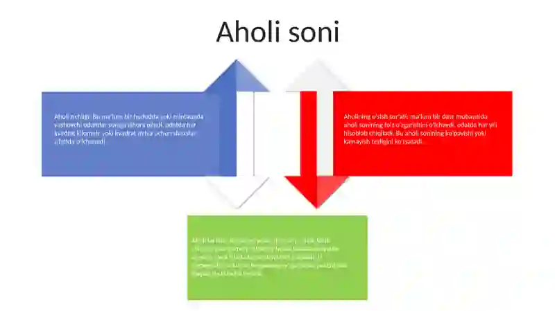 Aholi Statistikasi 3