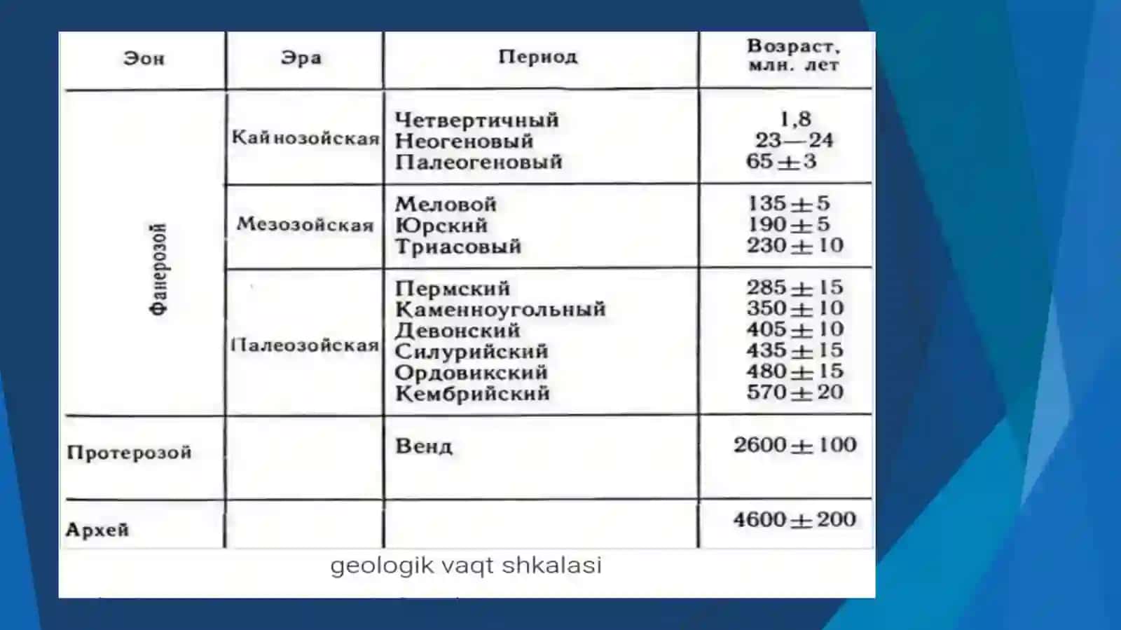 GEOXRONOLOGIK SHKALA 3