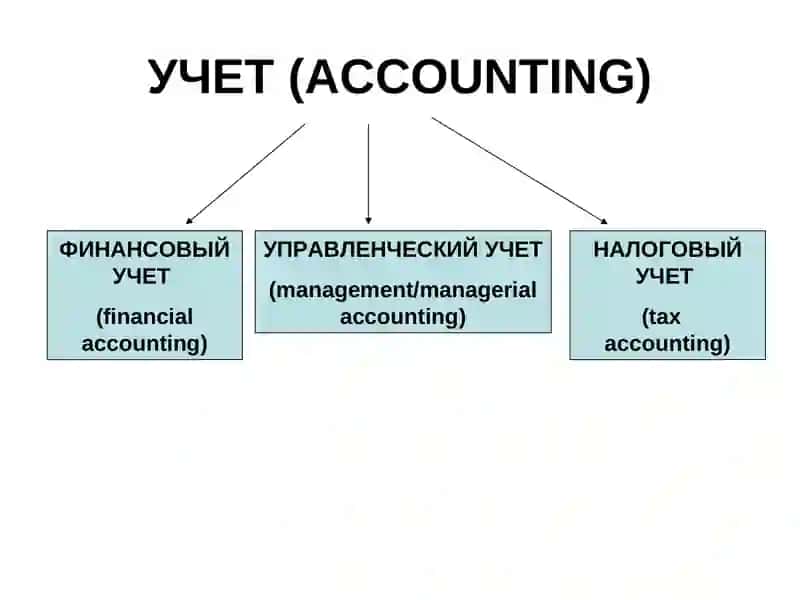 Учет доходов основной деятельности предприятияПОмеждународнымстандартам финансового учета 3
