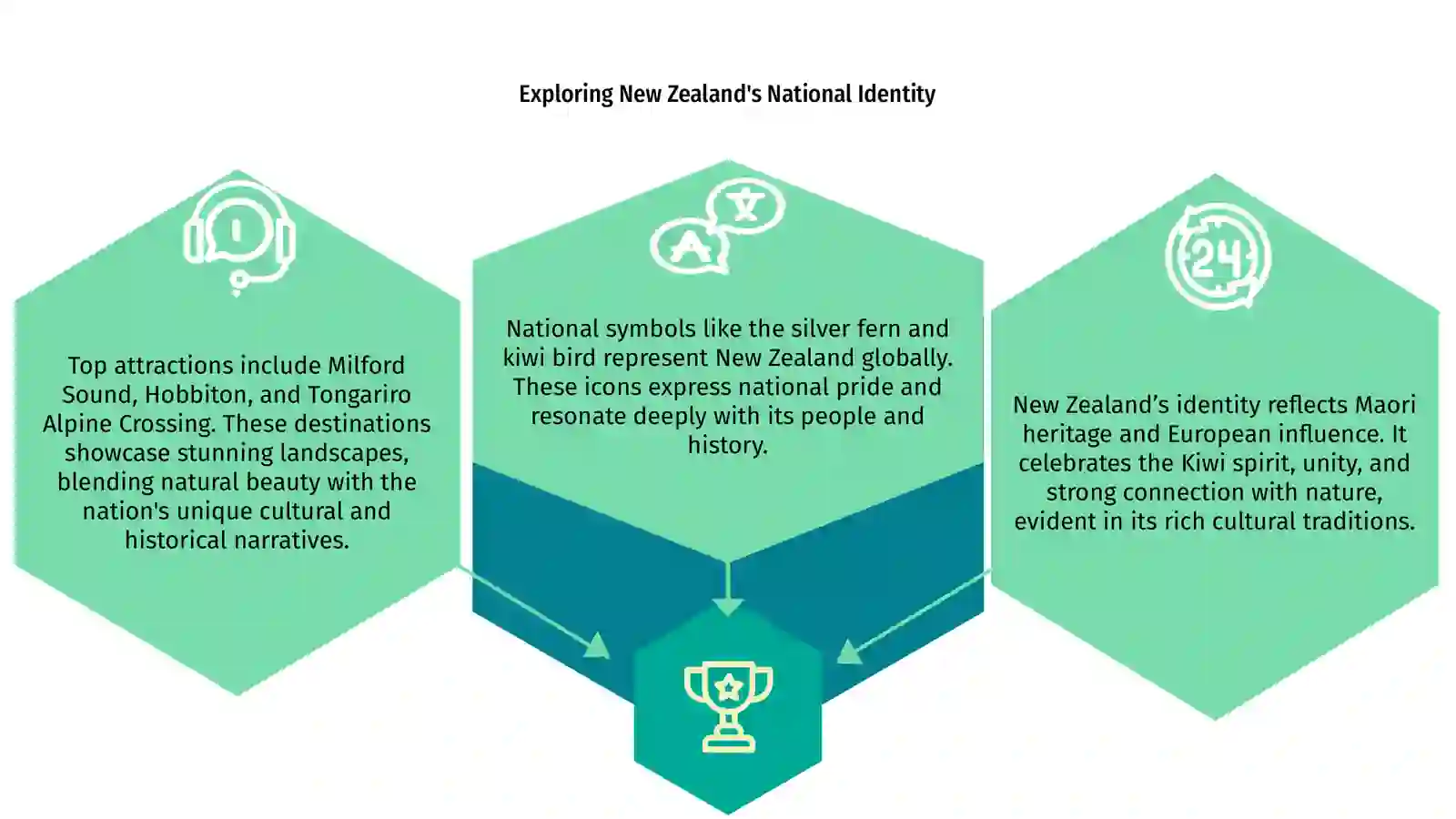 Exploring New Zealand's National Identity 3