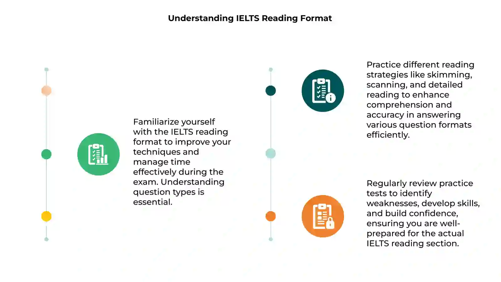 HOW TO DEVELOP EFFECTIVE READING STRATEGIES FOR THE IELTS 3