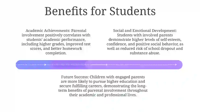 Parental Involvement As An Important Factor For Succesful Education 3