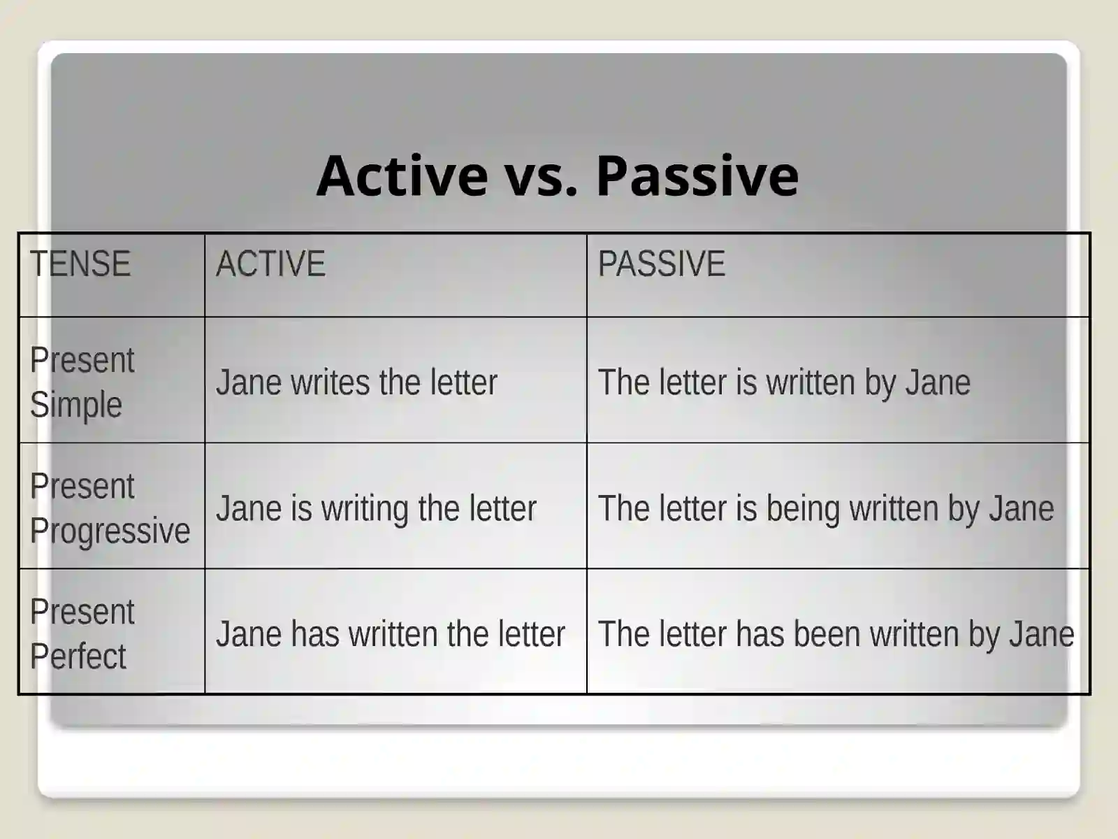 Passive Voice 3