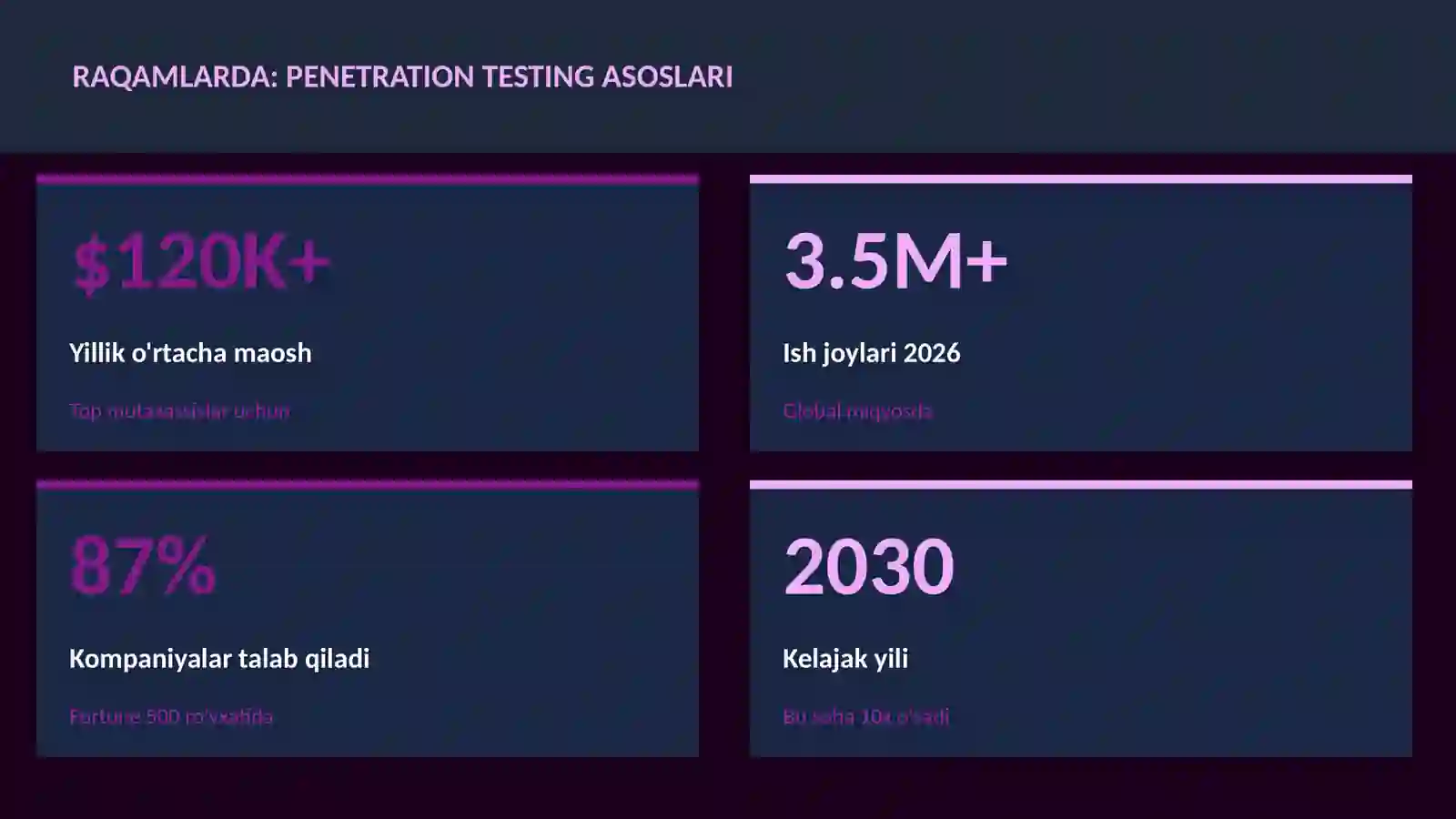 Penetration testing asoslari 3