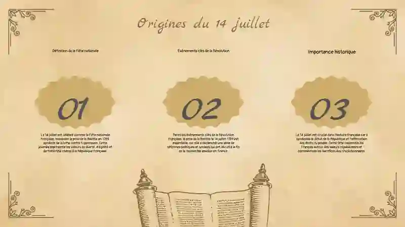 Le 14 juillet 3