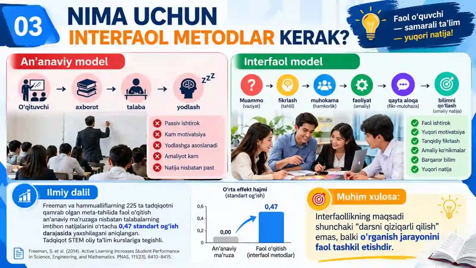 Yangi Interfaol metodlar. Professional taqdimot.pptx 3