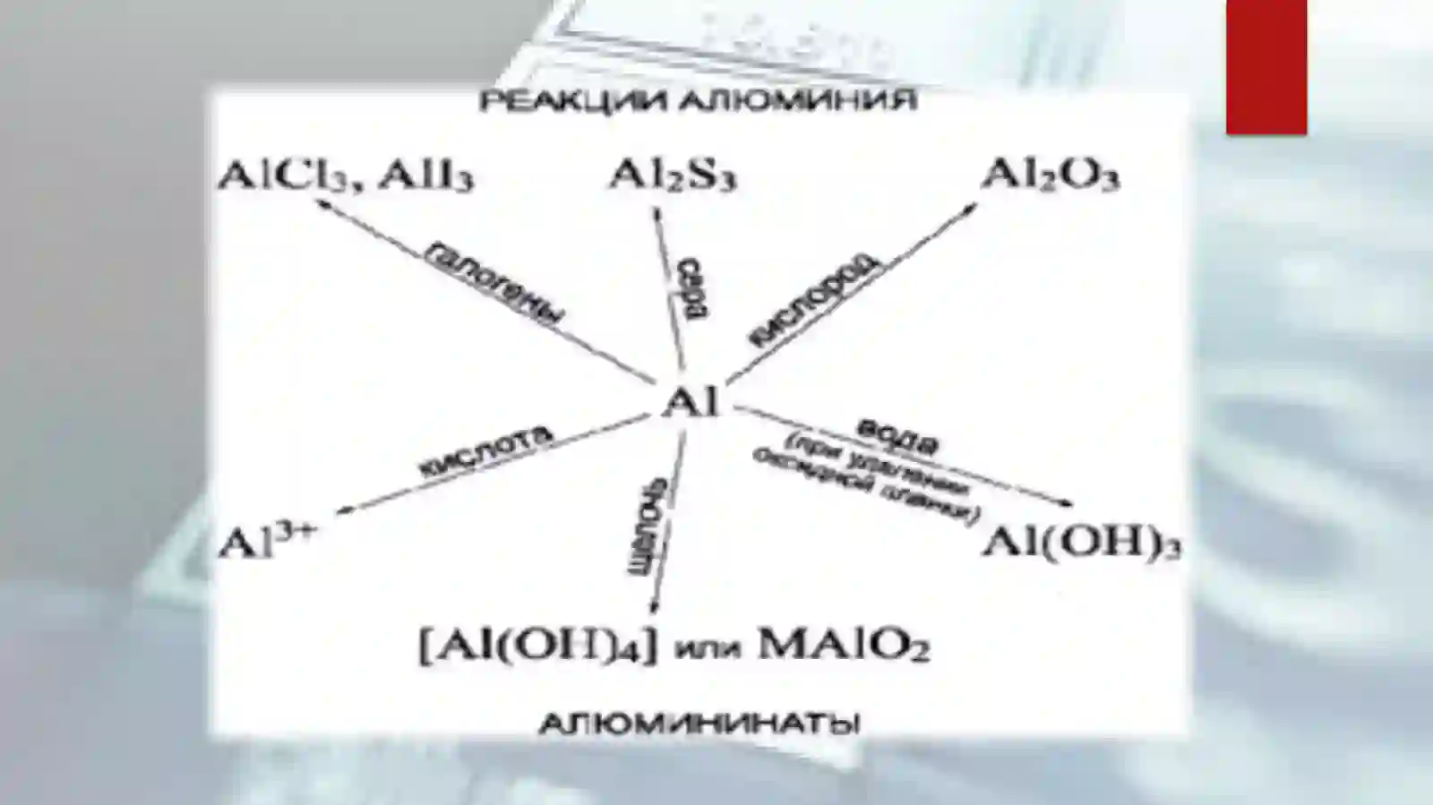 Alyuminiy olish texnologiyasi 3
