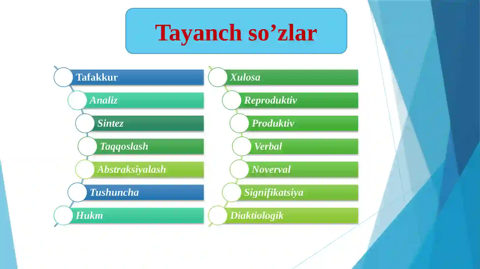 TAFAKKUR VA NUTQ 3