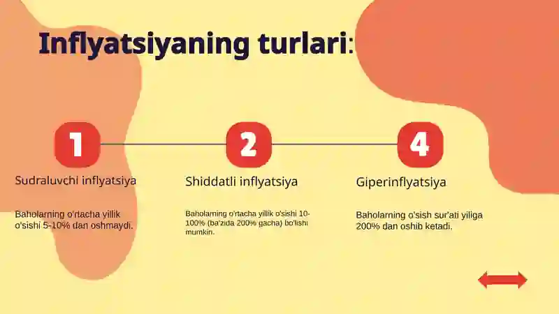 Inflyatsiya 3