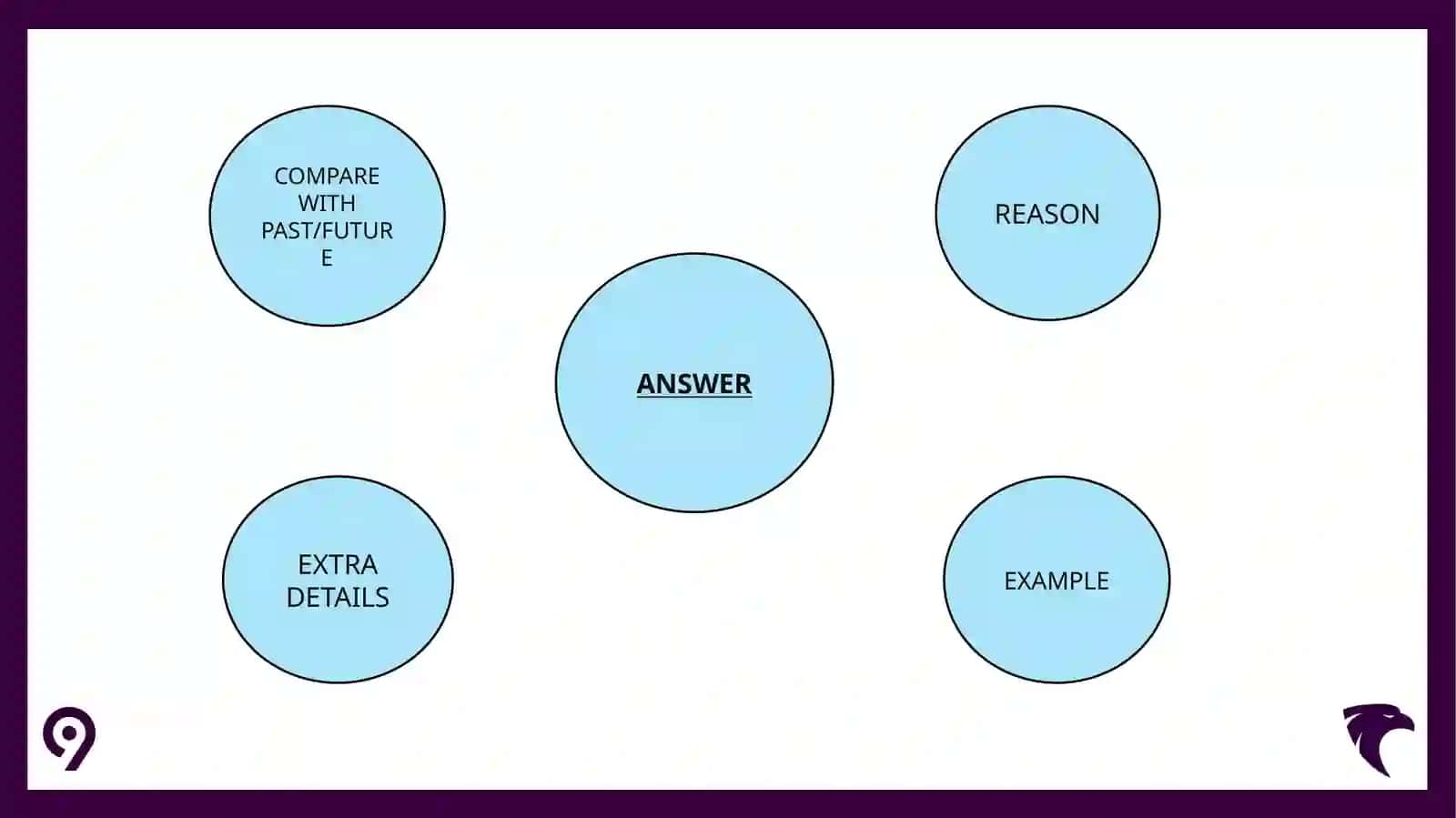Speaking Practice Questions 3