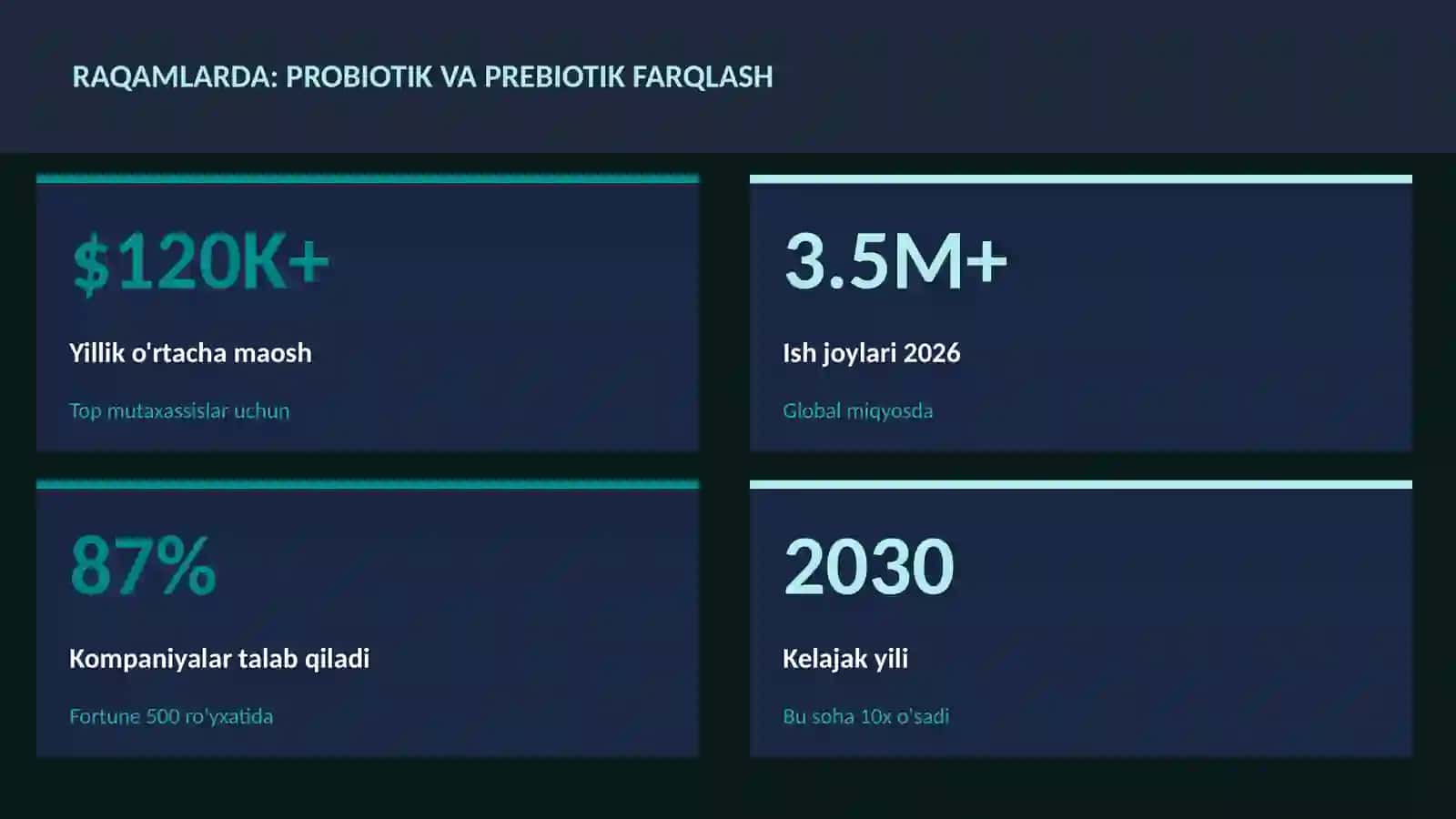 Probiotik va prebiotik farqlash 3