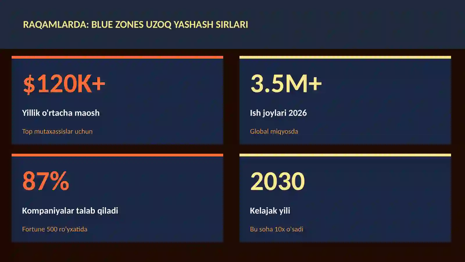 Blue zones uzoq yashash sirlari 3