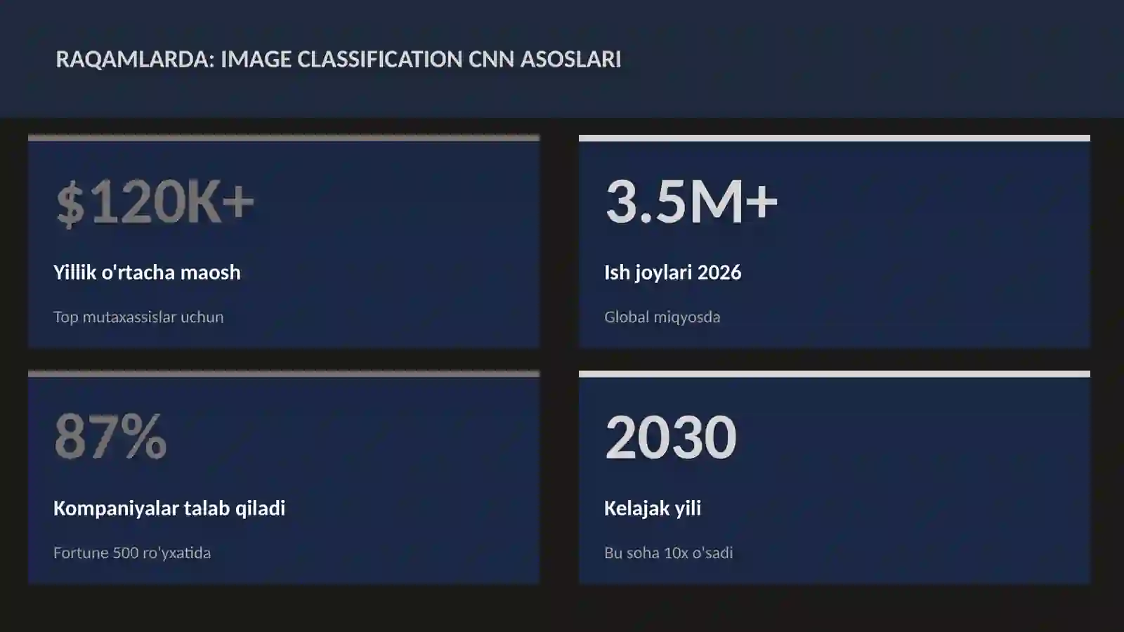 Image classification CNN asoslari 3