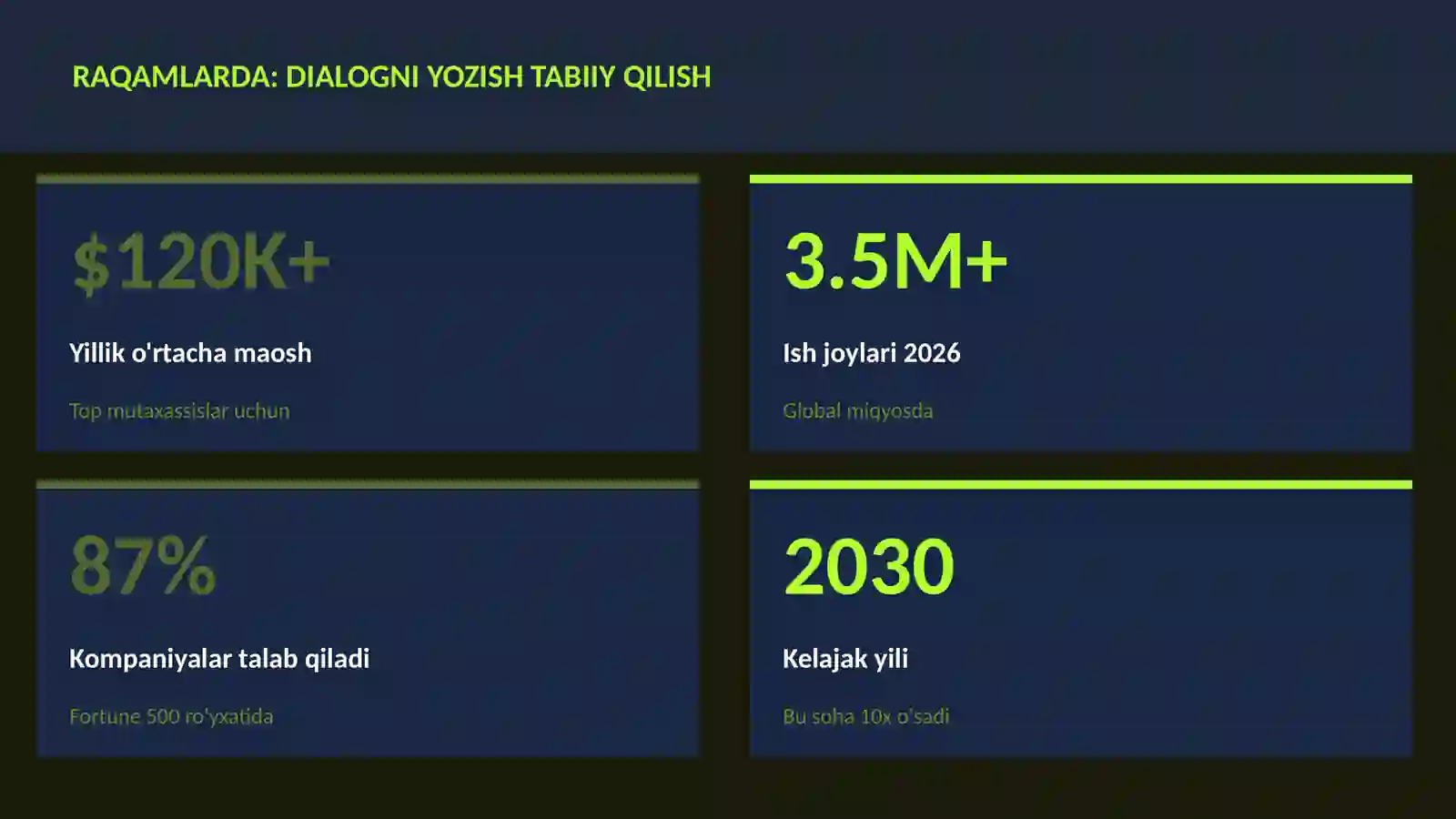 ADABIYOT VA YOZUV 3