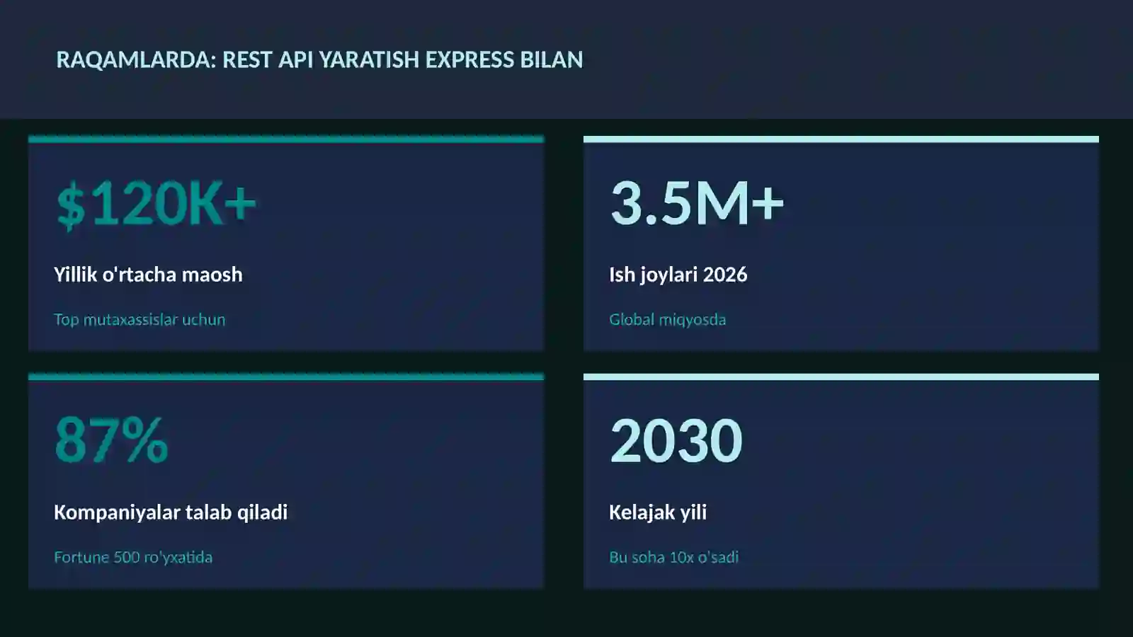 REST API yaratish Express bilan 3