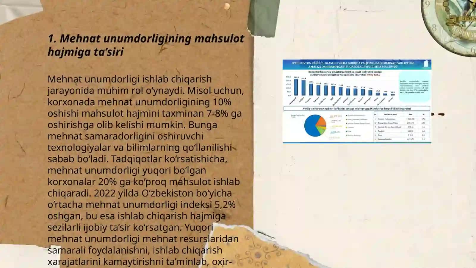 Mehnat unumdorligining mahsulot hajmiga ta’siri 3
