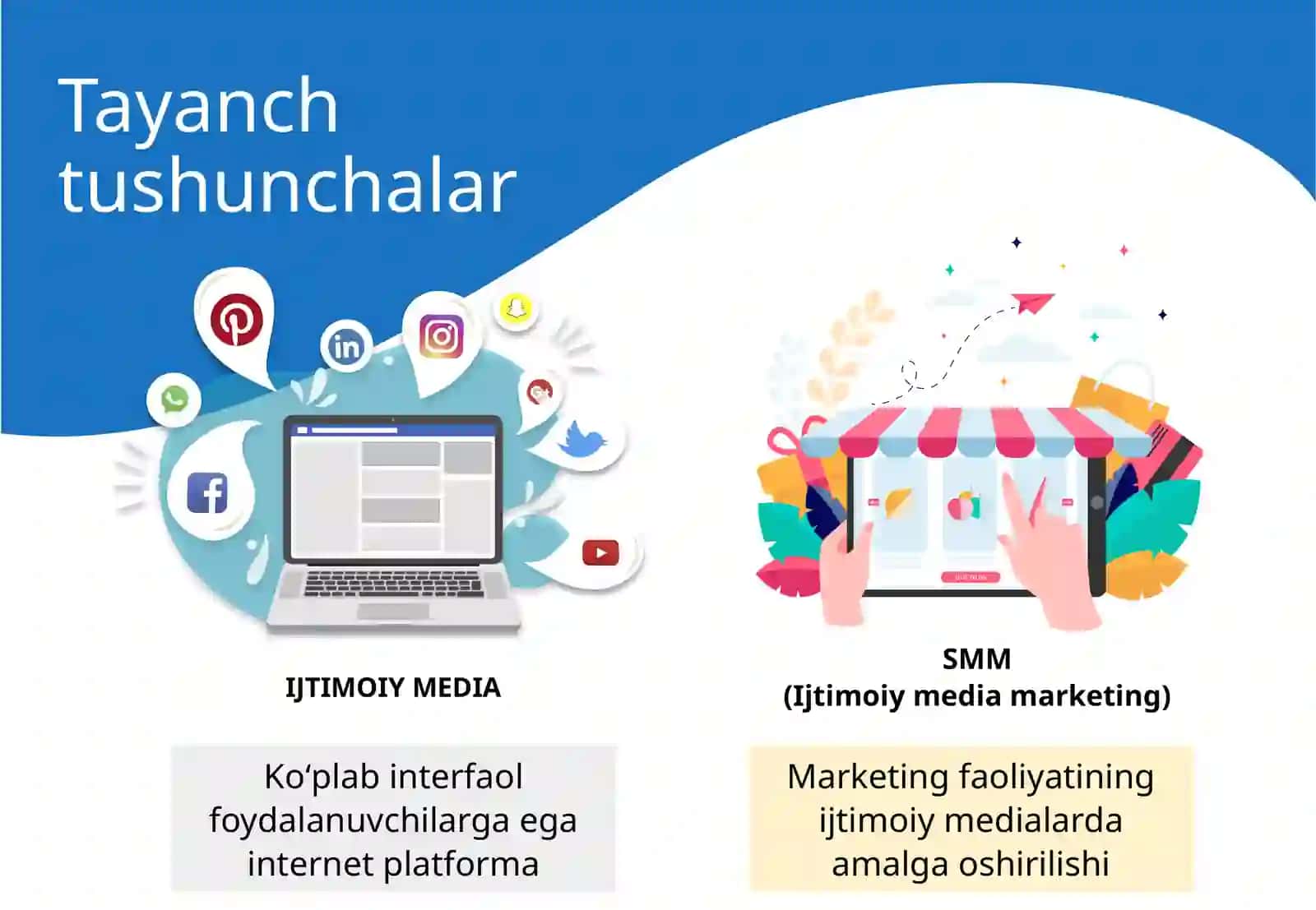 IJTIMOIY MEDIA MARKETING 3