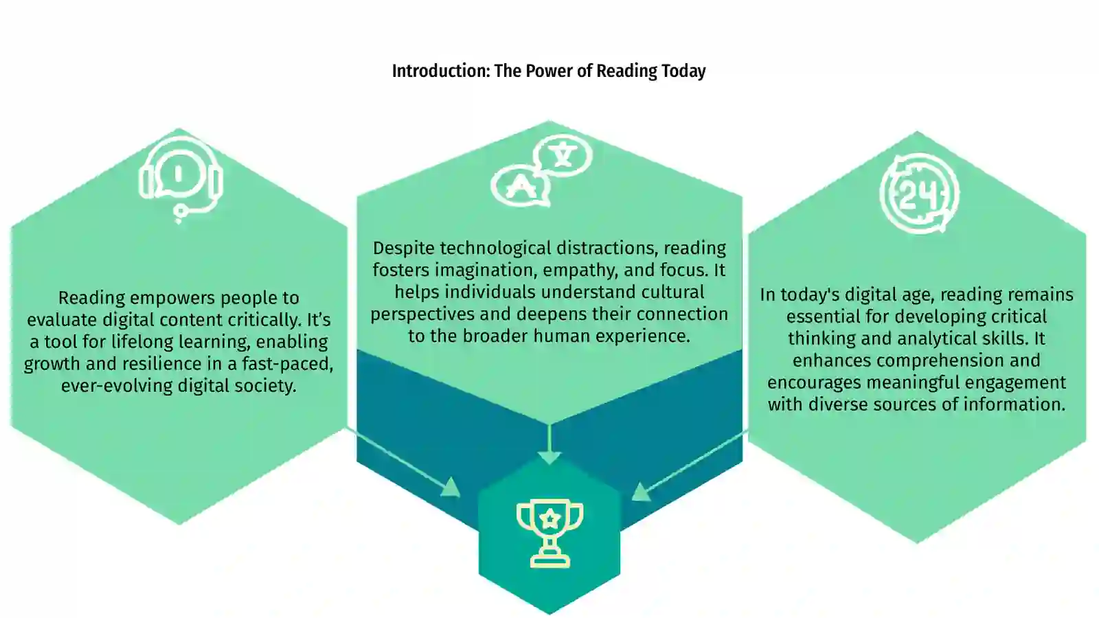 Mavzu: Why Reading Is Important in the Digital Age 3