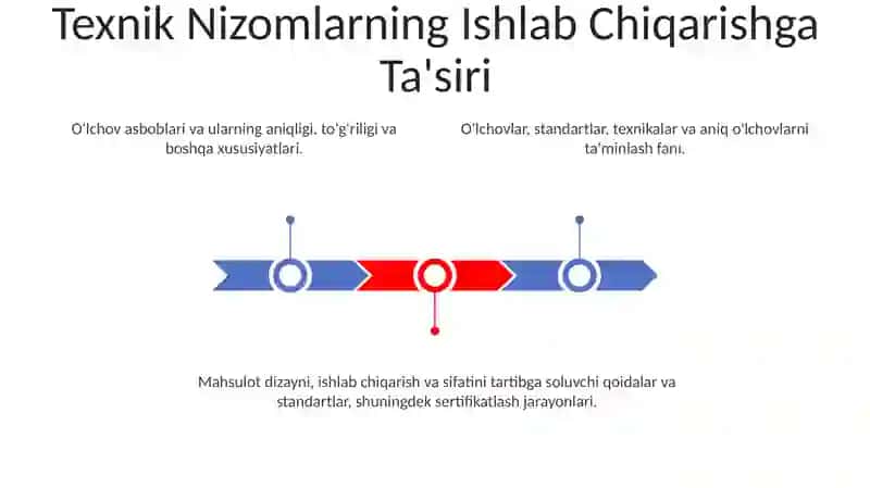 O'lchash vositalari,metrologik xarakteristikasi 3