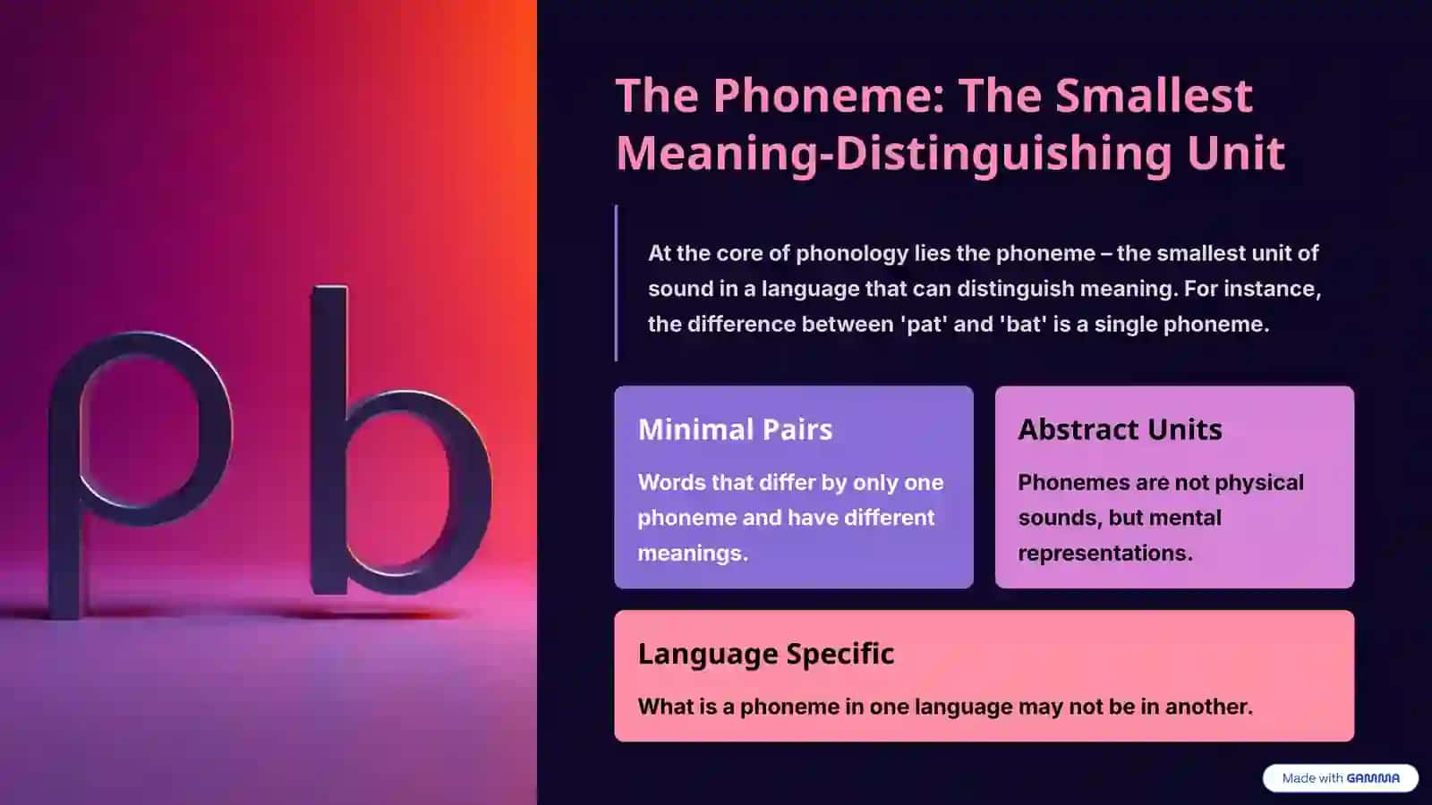 Understanding the Sounds of Language: An Introduction to Phonology 3