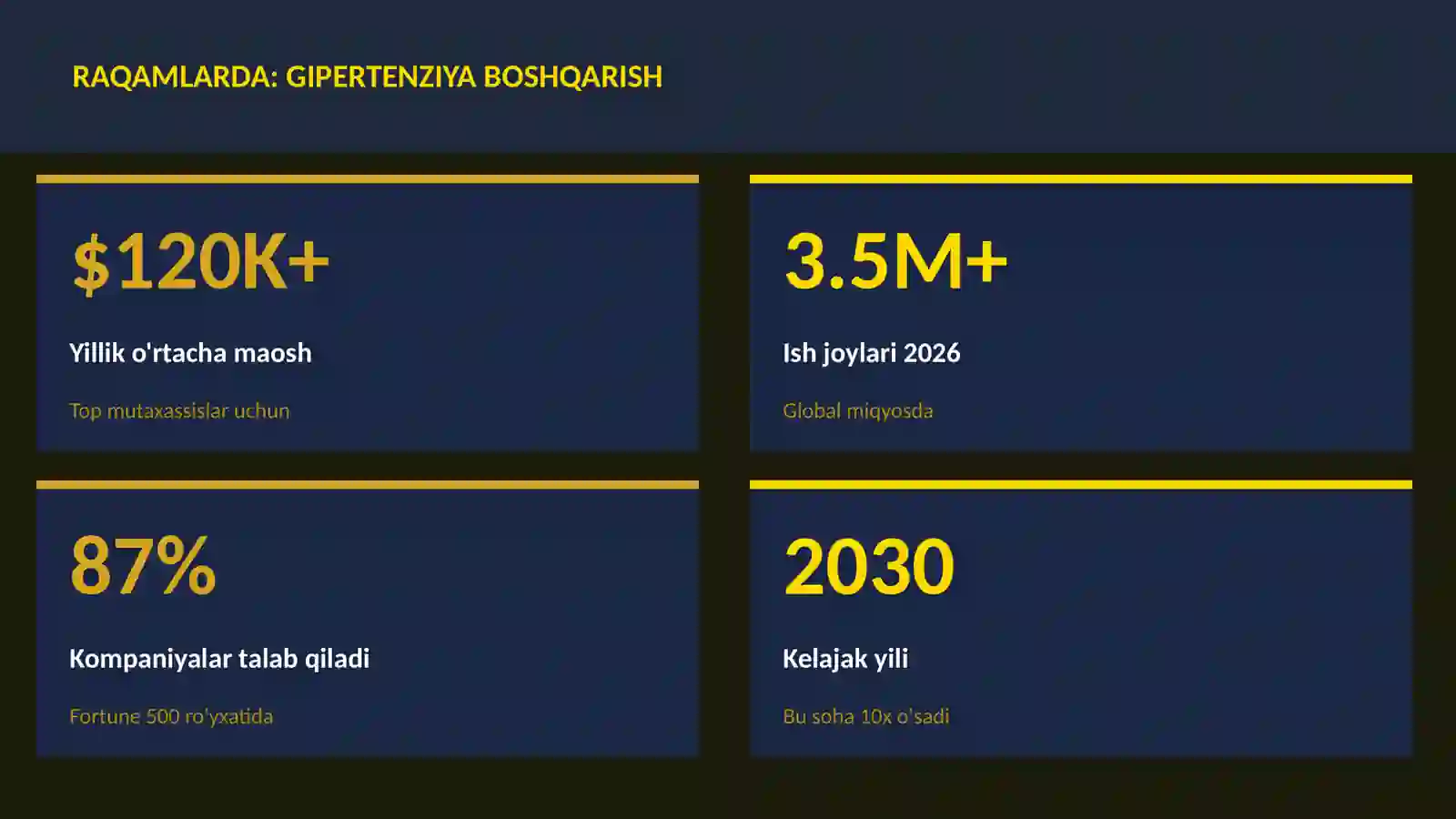 Gipertenziya boshqarish 3
